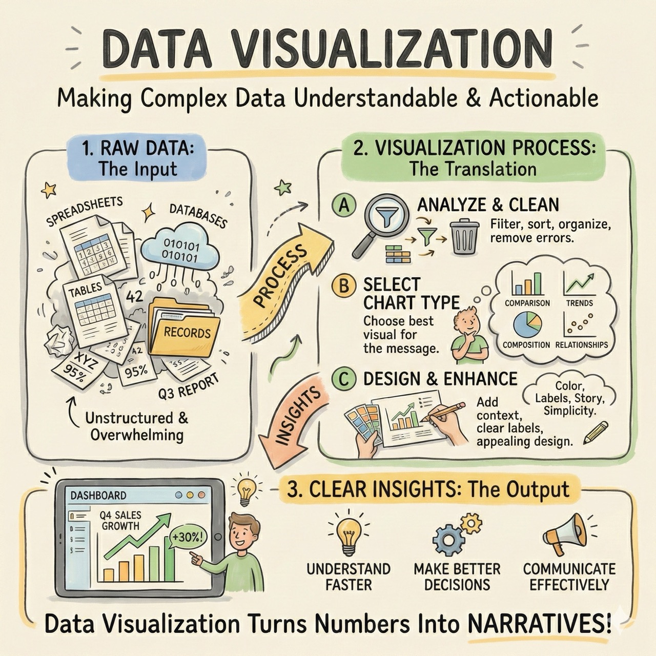 COD 301 Design Studio III Data Visualization
